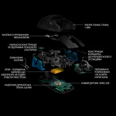 Мишка Logitech G Pro Black (910-005272)