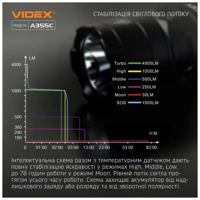 Ліхтар Videx VLF-A355C 4000Lm 5000K (VLF-A355C)