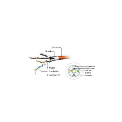 Патч-корд 3м S/FTP CU cat 6A Cablexpert (PP6A-LSZHCU-V-3M)