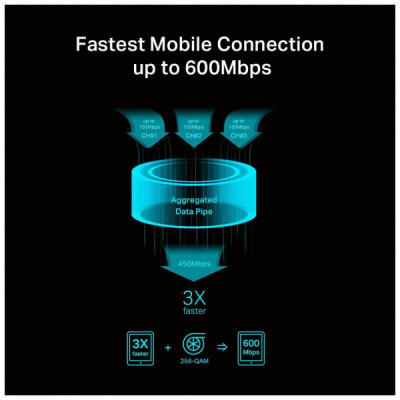 Маршрутизатор TP-Link M7650