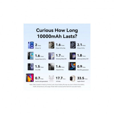 Батарея універсальна VENTION 10000mAh 22,5W PD, USB-A, USB-C In/Out, Lightning In/Out, LED display, Yellow (FHZY0) Батарея універсальна VENTION 10000mAh 22,5W PD, USB-A, USB-C In/Out, Lightning In/Out, LED display, Yellow (FHZY0)