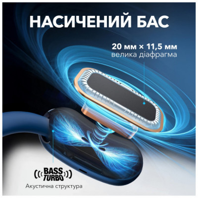 Навушники Anker SoundСore AeroFit 2 Blue (A3874G31)