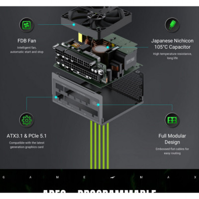 Блок живлення Gamemax 850W (GS 850G V25)