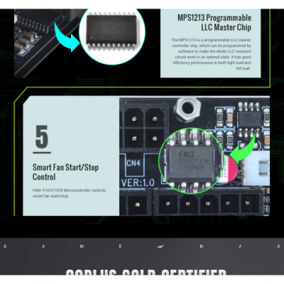 Блок живлення Gamemax 850W (GS 850G V25)