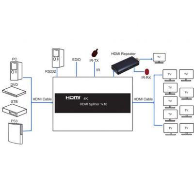 Розгалужувач PowerPlant HDMI 1x10 V1.4 (CA912506)