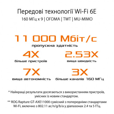 Маршрутизатор ASUS GT-AXE11000