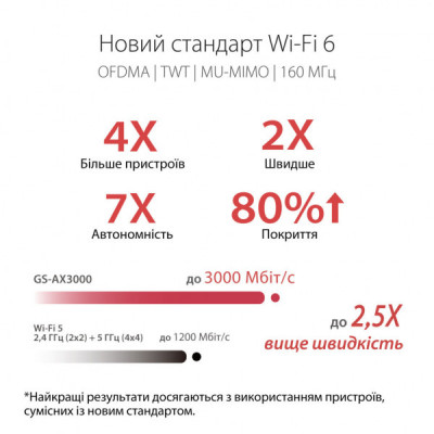 Маршрутизатор ASUS GS-AX3000 (90IG06K0-MO3R10)