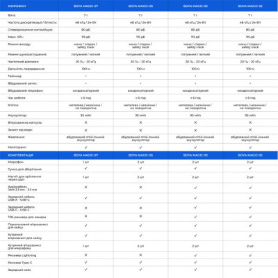 Мікрофон Boya Magic-07 Type-C Black (Magic-07) Мікрофон Boya Magic-07 Type-C Black (Magic-07)