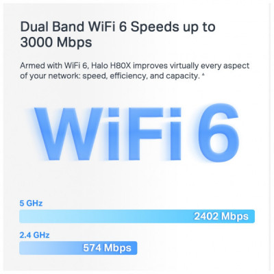 Точка доступу Wi-Fi Mercusys HALO-H80X-2-PACK