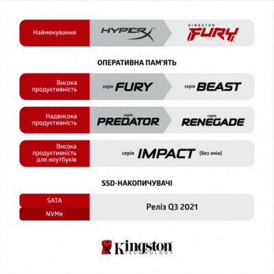 Модуль пам'яті для комп'ютера DDR4 8GB 2666 MHz Fury Beast Black Kingston Fury (ex.HyperX) (KF426C16BB/8)