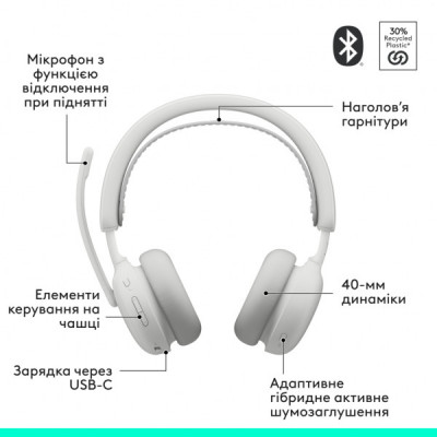 Навушники Logitech Zone Wireless 2 ES Off-White (981-001508) Навушники Logitech Zone Wireless 2 ES Off-White (981-001508)