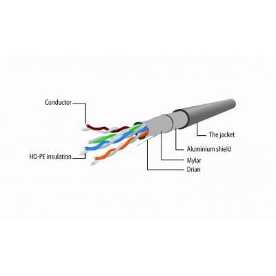 Патч-корд Cablexpert 0.5м FTP, Cat 6, серый (PP6-0.5M)