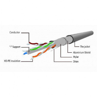 Патч-корд 3м FTP cat 6 Cablexpert (PP6-3M/B)