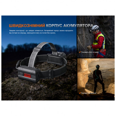 Ліхтар Fenix HP35R