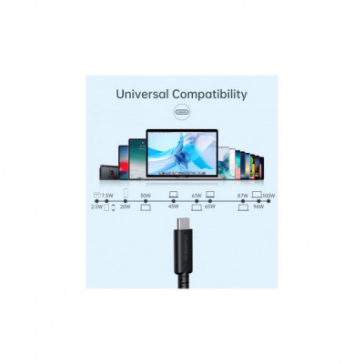Дата кабель USB4 Type-C to Type-C 0.8m 40Gbps PD 100W 8K60Hz Choetech (XCC-1028-BK)