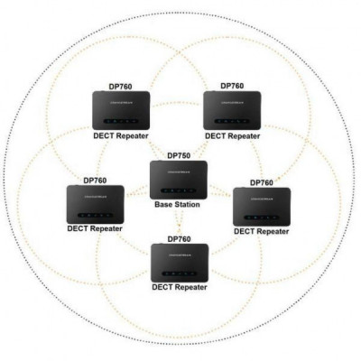 Ретранслятор Grandstream DP760