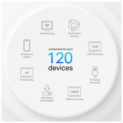 Точка доступу Wi-Fi TP-Link DECO-X10-1-PACK Точка доступу Wi-Fi TP-Link DECO-X10-1-PACK