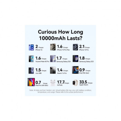 Батарея універсальна VENTION 10000mAh 22,5W Fast Charging, USB-A, 2xUSB-C Blue (FKAL0-C)