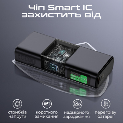 Батарея універсальна Promate 20000mAh 130W (titan-130)