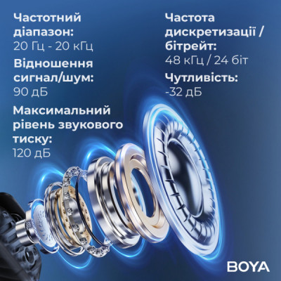 Мікрофон Boya mini-12 Type-C/Lightning Black (mini-12) Мікрофон Boya mini-12 Type-C/Lightning Black (mini-12)