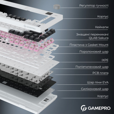 Клавіатура GamePro Asgard Valhalla Pro QLAB Sakura Switch RGB Bluetooth/Wireless/USB-C UA White (MK160-W-D-QS-PRO) Клавіатура GamePro Asgard Valhalla Pro QLAB Sakura Switch RGB Bluetooth/Wireless/USB-C UA White (MK160-W-D-QS-PRO)