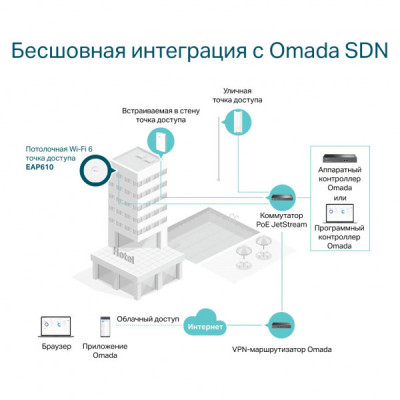 Точка доступу Wi-Fi TP-Link EAP610