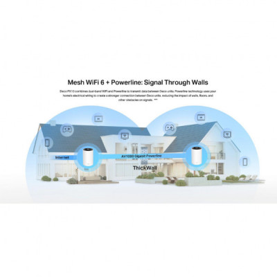 Точка доступу Wi-Fi TP-Link DECO-PX10-2-PACK