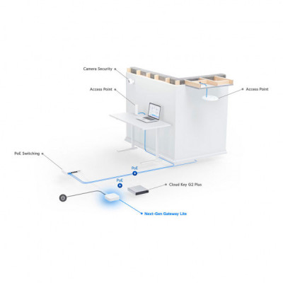 Маршрутизатор Ubiquiti UXG-Lite