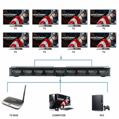 Розгалужувач PowerPlant HDMI 1x8 V1.4 (CA911516)