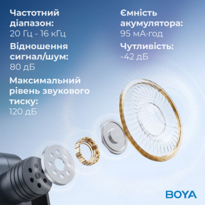 Мікрофон Boya BY-V10 Type-C Black (BY-V10) Мікрофон Boya BY-V10 Type-C Black (BY-V10)