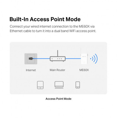 Ретранслятор Mercusys ME60X