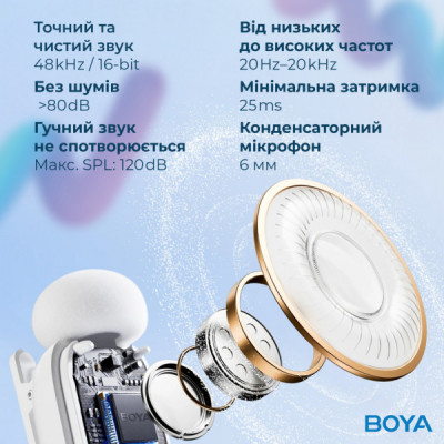 Мікрофон Boya mini-13 Type-C/Lightning White (mini-13) Мікрофон Boya mini-13 Type-C/Lightning White (mini-13)