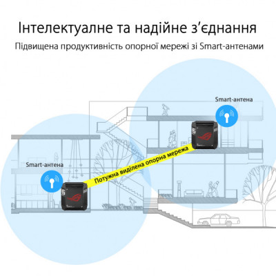 Точка доступу Wi-Fi ASUS ROG Rapture GT6 2pcs (90IG07F0-MU9A20) Точка доступу Wi-Fi ASUS ROG Rapture GT6 2pcs (90IG07F0-MU9A20)
