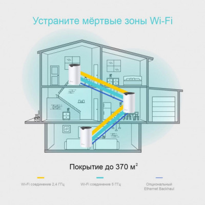 Точка доступу Wi-Fi TP-Link DECO S4 3 pcs AC1200, 2xGE LAN/WAN, MESH (DECO-S4-3-PACK)