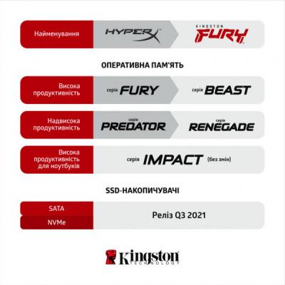 Модуль пам'яті для комп'ютера DDR4 8GB 3733 MHz Fury Beast Black Kingston Fury (ex.HyperX) (KF437C19BB/8)