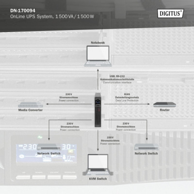 Пристрій безперебійного живлення Digitus 1500VA DN-170094 (DN-170094)