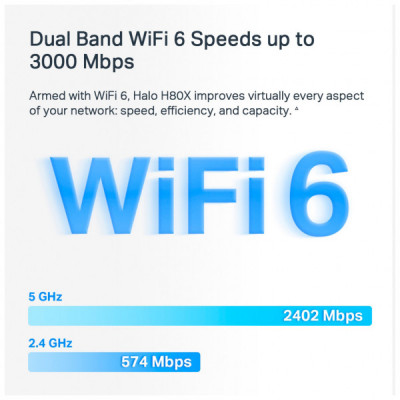 Точка доступу Wi-Fi Mercusys HALO-H80X-3-PACK
