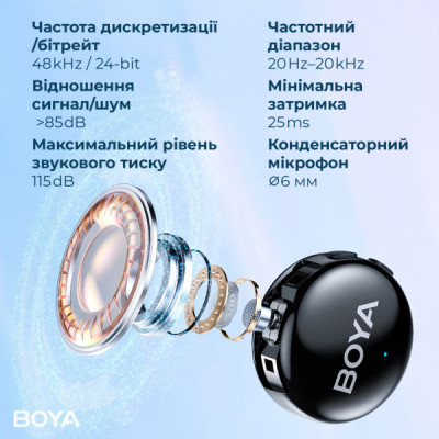 Мікрофон Boya LINK 3-01 Type-C/TRS/Lightning Black (LINK 3-01) Мікрофон Boya LINK 3-01 Type-C/TRS/Lightning Black (LINK 3-01)
