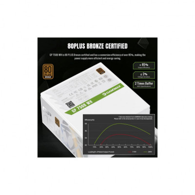 Блок живлення Gamemax 750W (GP 750B WH)