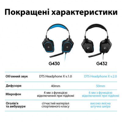 Навушники Logitech G432 7.1 Surround Sound Wired Gaming Headset (981-000770)