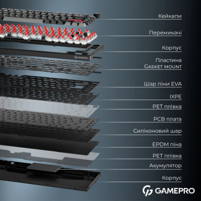 Клавіатура GamePro Asgard Yord Wireless/Bluetooth/USB UA Black (MK266BK)