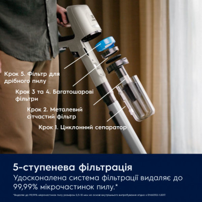 Пилосос Electrolux EP81HB25SH