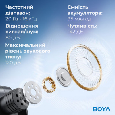 Мікрофон Boya BY-V20 Type-C Black (BY-V20) Мікрофон Boya BY-V20 Type-C Black (BY-V20)