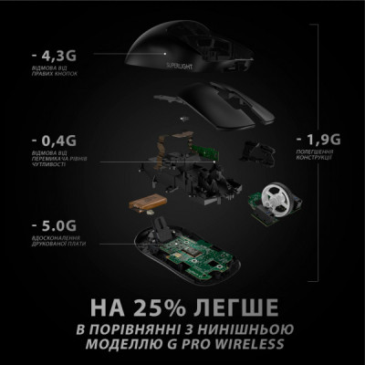 Мишка Logitech G Pro X Superlight Wireless Black (910-005880)