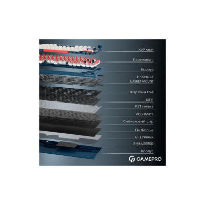 Клавіатура GamePro Asgard Yord Wireless/Bluetooth/USB UA Blue (MK266BL) Клавіатура GamePro Asgard Yord Wireless/Bluetooth/USB UA Blue (MK266BL)