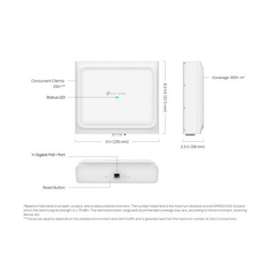Точка доступу Wi-Fi TP-Link EAP650-D30-OUTDOOR