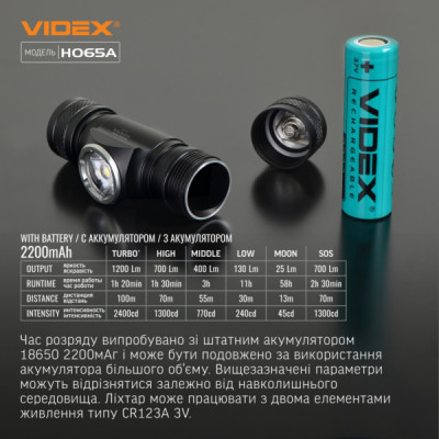 Ліхтар Videx VLF-H065A 1200Lm 5000K (VLF-H065A)