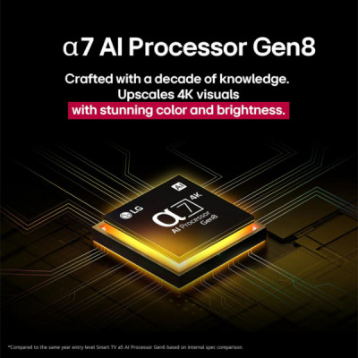 Телевізор LG 65NANO81A6A