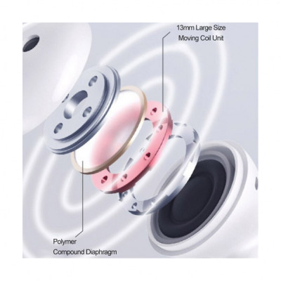 Навушники Xiaomi TWS MiiiW TWS Wireless Earbuds Marshmallow White (MWTW03)