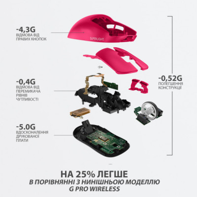 Мишка Logitech G Pro X Superlight Wireless Magenta (910-005956)